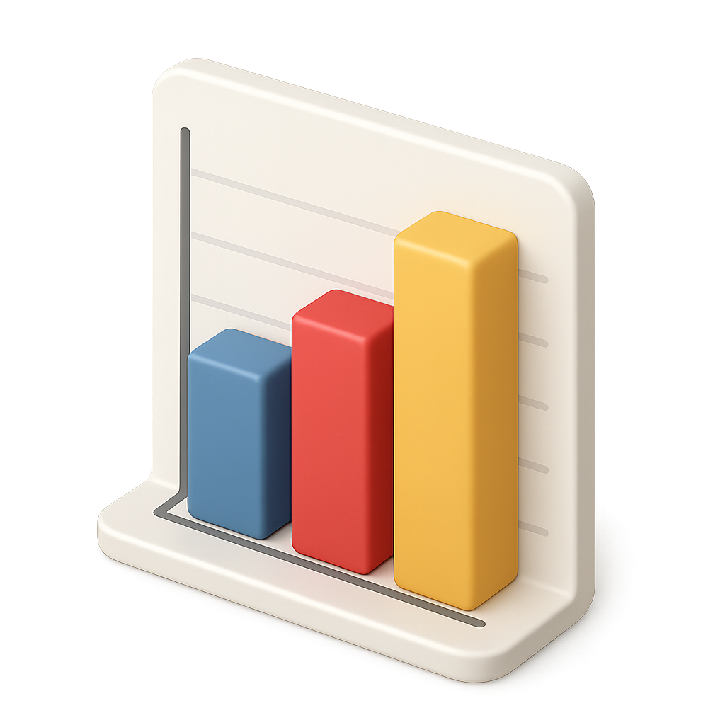 bar chart